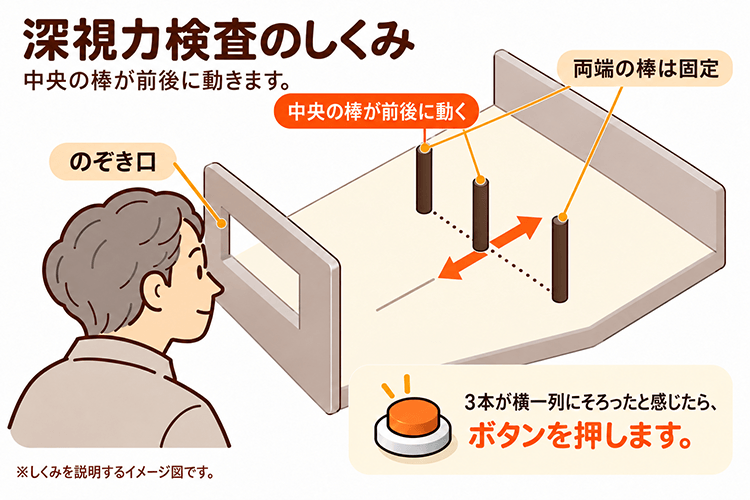 深視力検査のしくみ
